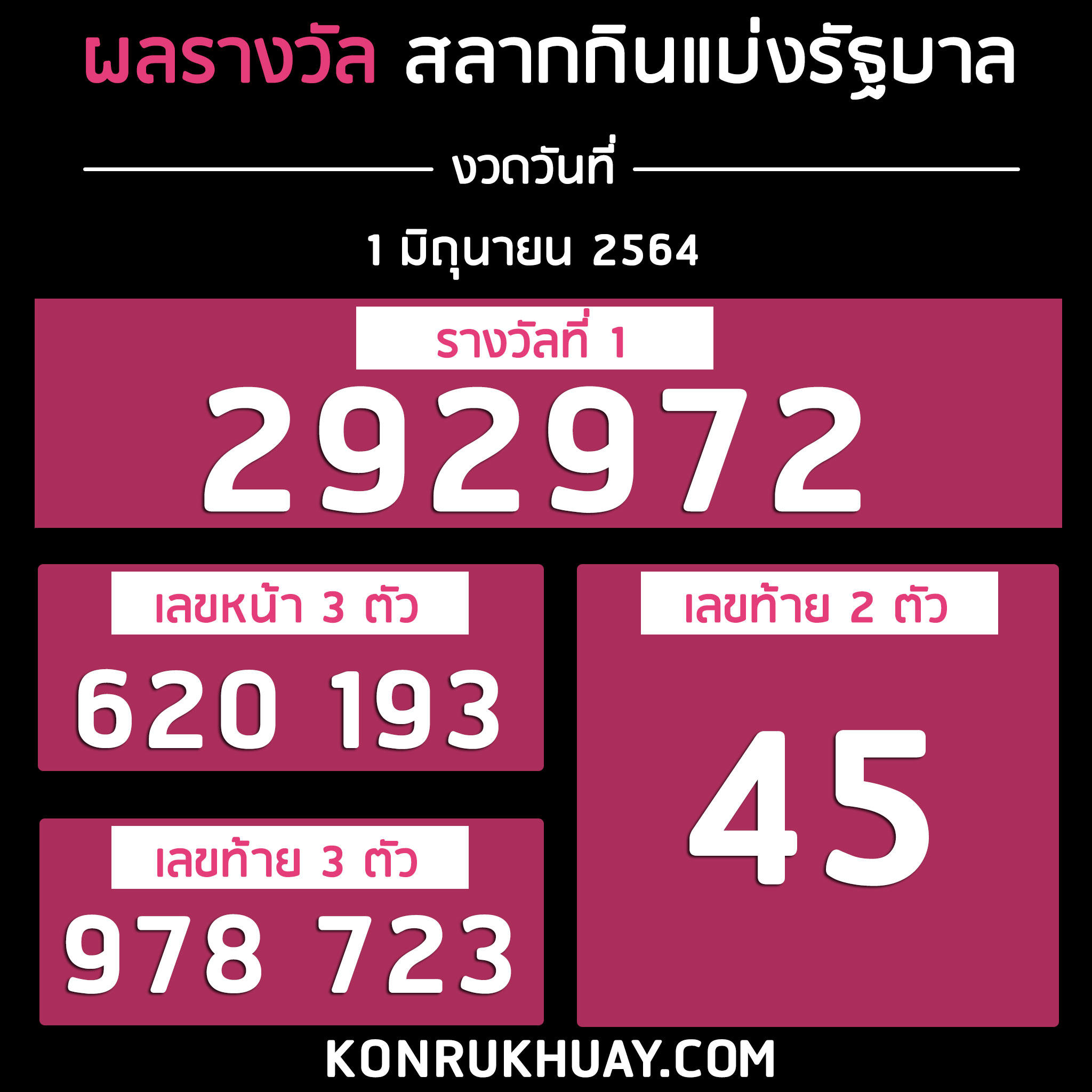 à¸•à¸£à¸§à¸ˆà¸«à¸§à¸¢ 1 à¸¡ à¸– à¸™à¸²à¸¢à¸™ 2564 à¸œà¸¥à¸ªà¸¥à¸²à¸à¸ à¸™à¹à¸š à¸‡à¸£ à¸à¸šà¸²à¸¥ à¸•à¸£à¸§à¸ˆà¸£à¸²à¸‡à¸§ à¸¥à¸— 1 à¸„à¸™à¸£ à¸à¸«à¸§à¸¢